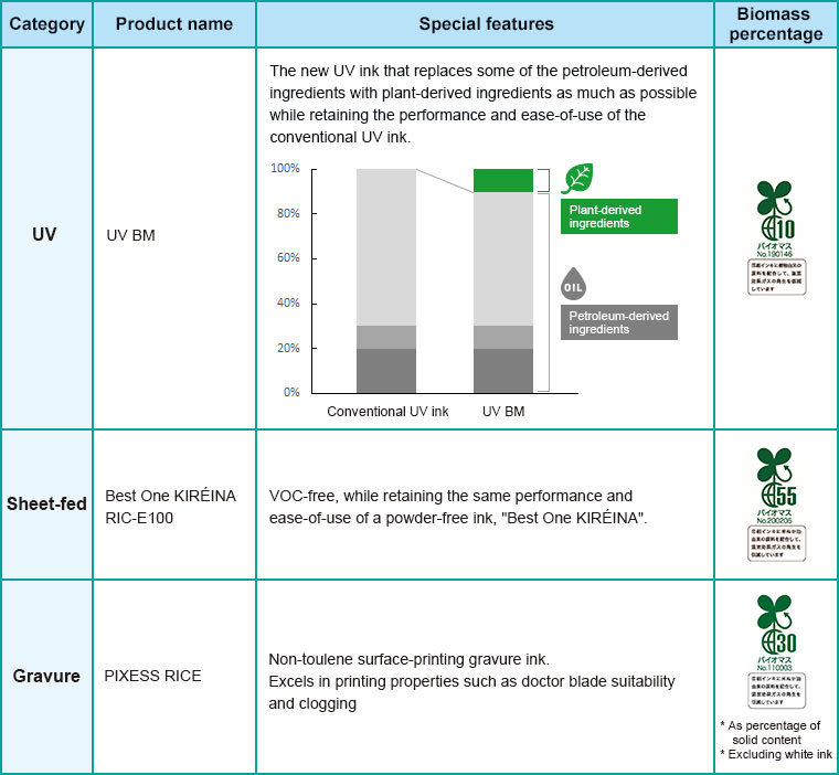 Biomass Ink Lineup