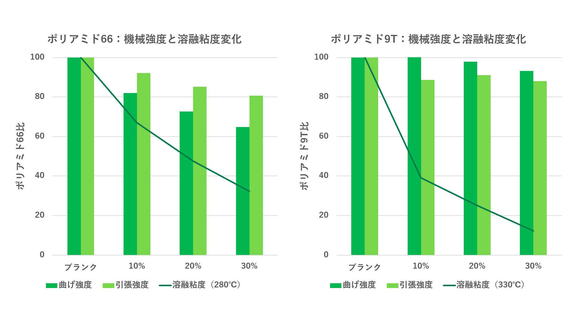 PA-50M改質効果.png