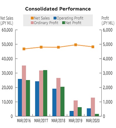 Management Pinciple｜Company Profile｜T&K TOKA