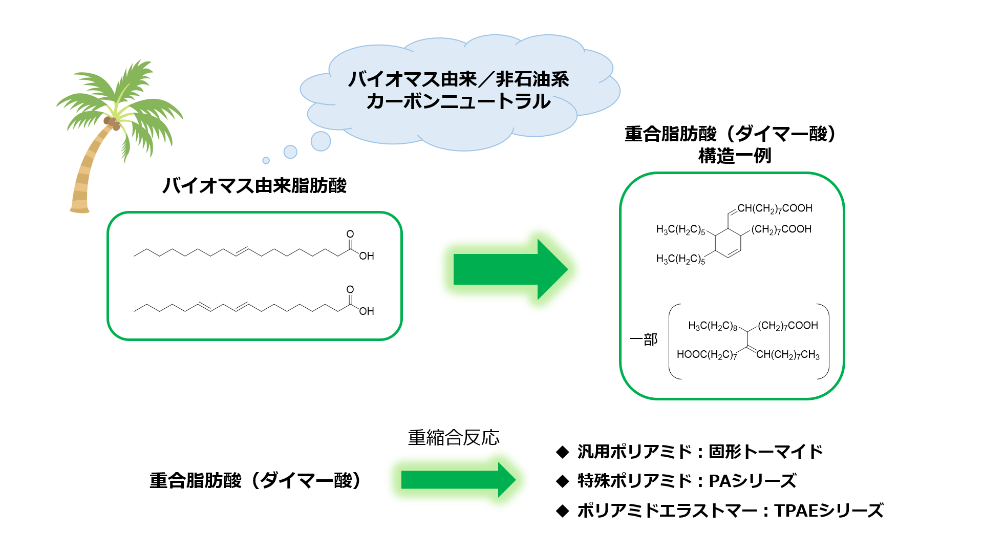 ポリアミド樹脂概要.png